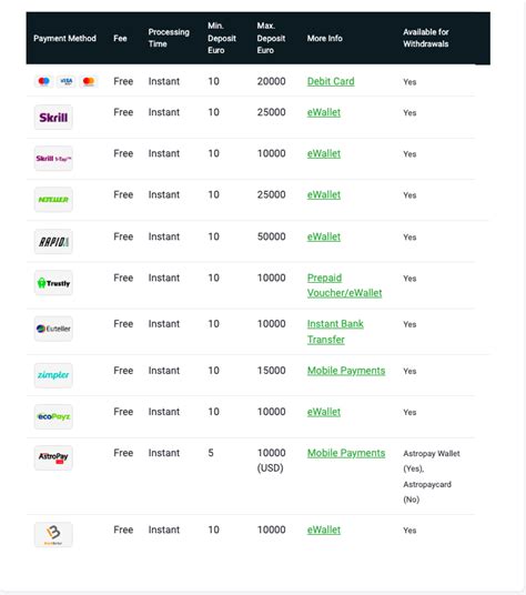 Fansbet Casino Bonus Codes March 2024 .